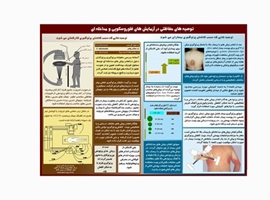 توصیه های حفاظتی در آزمایش های فلوروسکوپی و مداخله ای